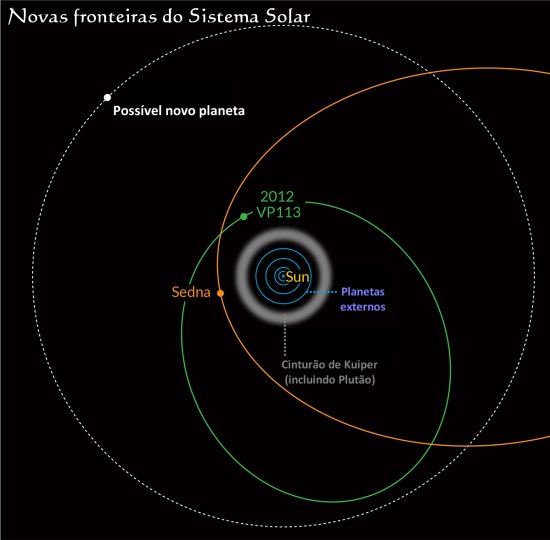 Descoberto planeta-anão - pode existir mais um planeta gigante no Sistema Solar 1