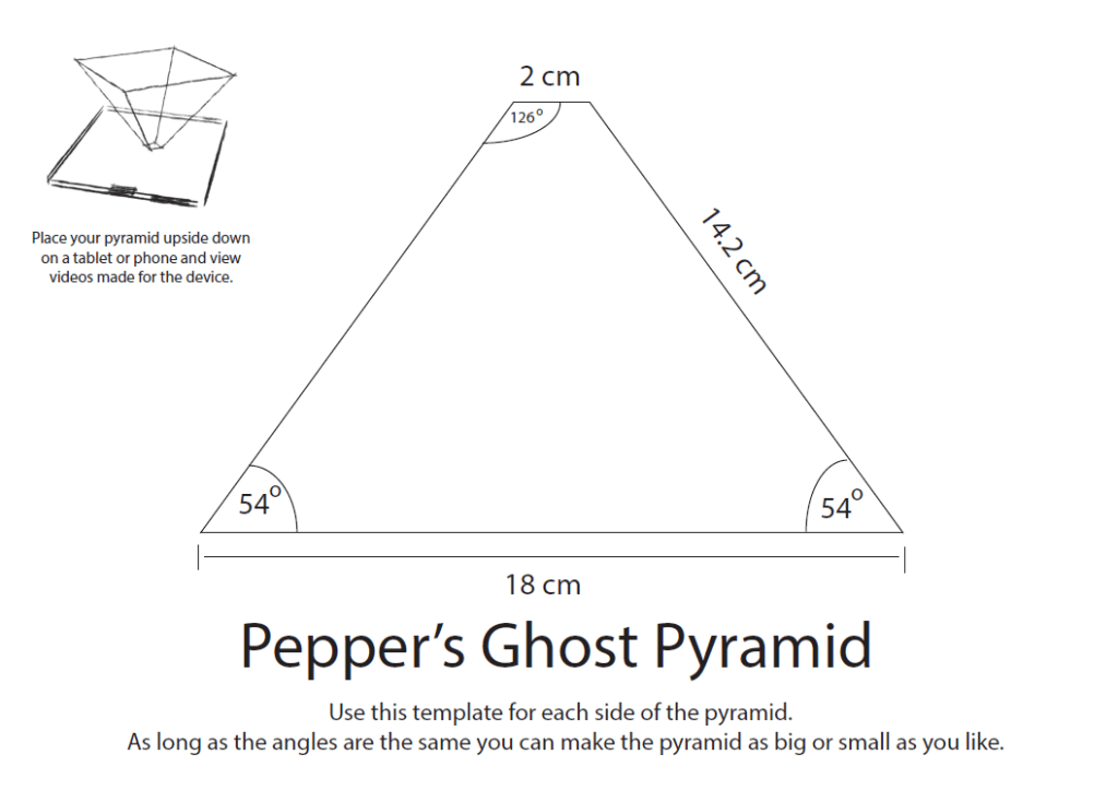 modelo piramide holografica