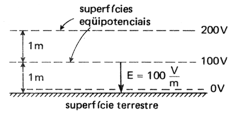 eletricidadenaatmosfera_5