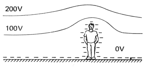 eletricidadenaatmosfera_6