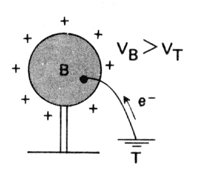 eletricidadenaatmosfera_html_112220a0