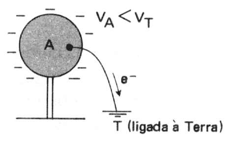 eletricidadenaatmosfera_html_m40879d19