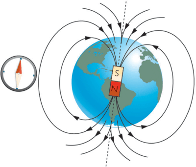 campo-magnetico-terrestre 2