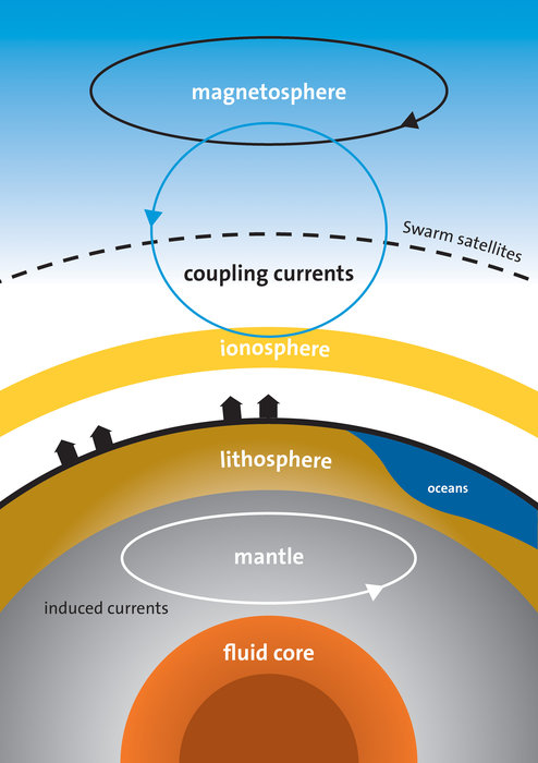 o-movimento-da-agua-salgada-dos-oceanos-ao-longo-do-campo-magnetico-da-terra-gera-uma-corrente-eletrica-que-por-sua-vez-influencia-a-terra-ate-quilometros-de-profundidade-2